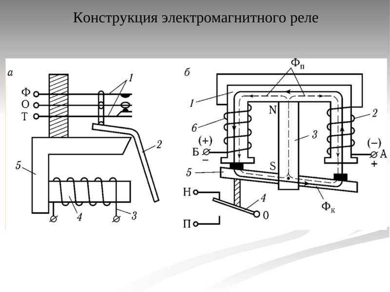 Реле под током. Электромагнитное реле схема. Схема электромагнитного реле постоянного тока. Конструкция электромагнитного реле переменного тока. Схема устройства электромагнитного реле.