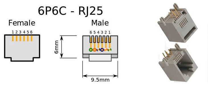 Разъемы подключения телефона. Телефонный разъем RJ-11 распиновка. Rj12 (rj25) коннектор 6p6c телефонный. Разъем rj11 6p6c. Разъем телефонный rj11 6p4c отличия от 4p4c.