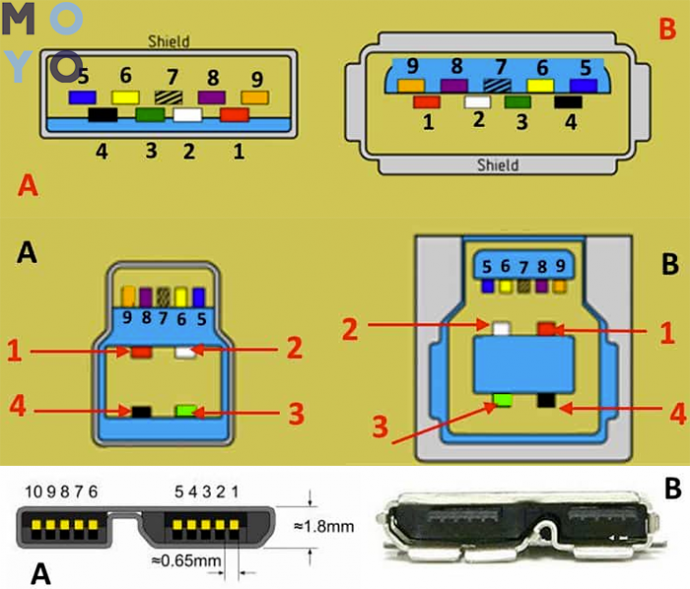 Распиновка usb. Распайка USB 3.0 разъема. Распиновка микро юсб разъема. Микро юсб 3.0 разъем распиновка. Micro USB 3.0 разъем распиновка.