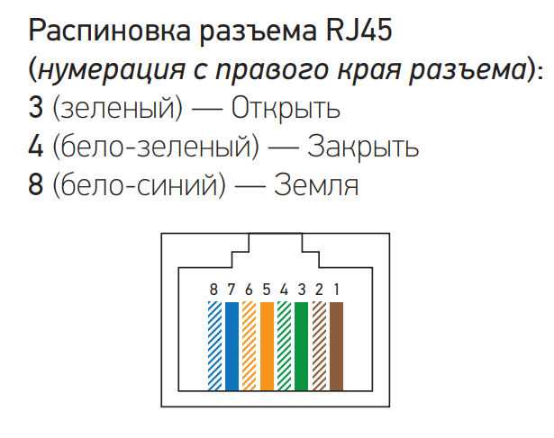 Подключение rg45 к витой паре схема