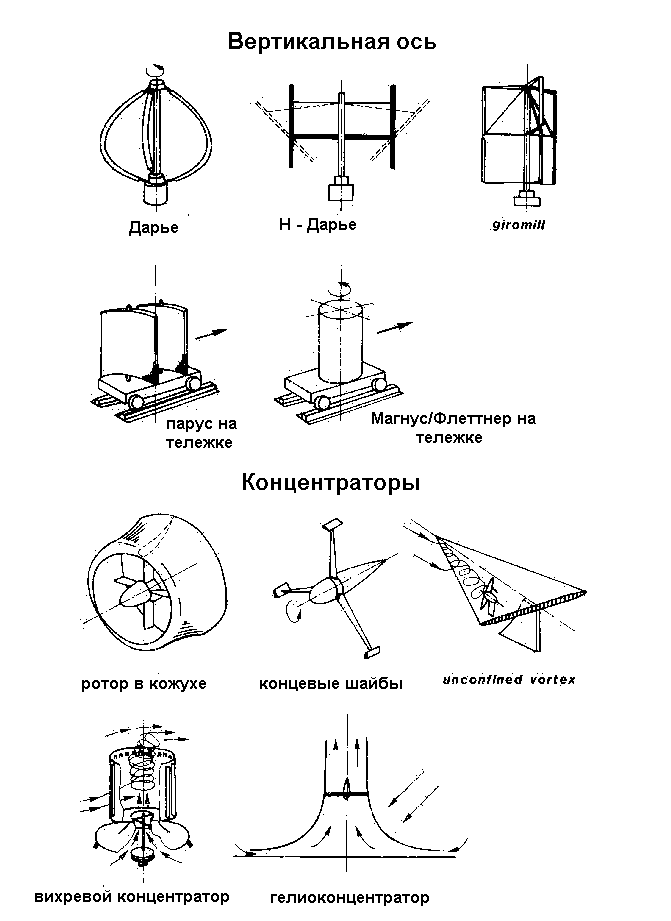 Чертеж вертикальной ветротурбины