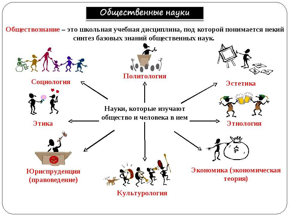 Схема человек в группе