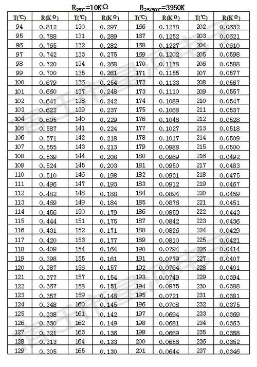 Таблица датчиков. Датчик NTC 10k таблица. Ntc10k датчик температуры характеристики. Датчик NTC 10k характеристики. Таблица сопротивлений датчика NTC 10kom.