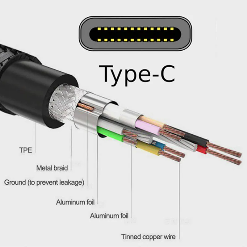 Tpc кабель. Строение кабеля USB Type c. Провода в Type c схема. Распайка кабеля USB Type c. Кабель Type c структура.