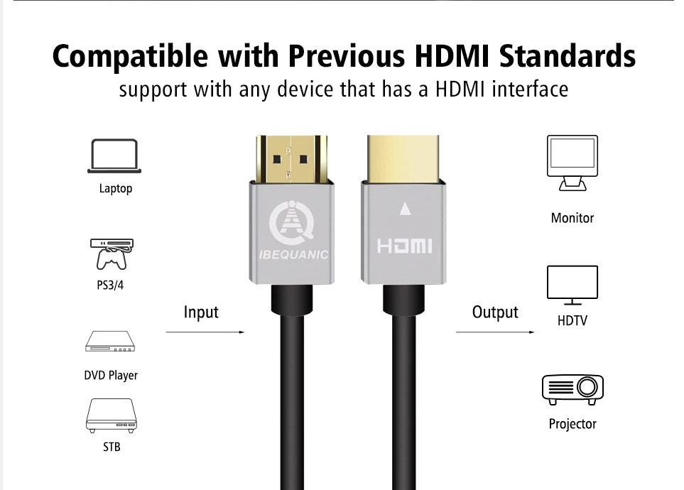 Где hdmi. Кабель HDMI 2.5 метра габариты. Кабель HDMI (M) - HDMI (M), 2m, defend. HDMI кабель v2.0 Dayton 35м. HDMI 2.1 Socket ( with 5m,10m. Cable ).