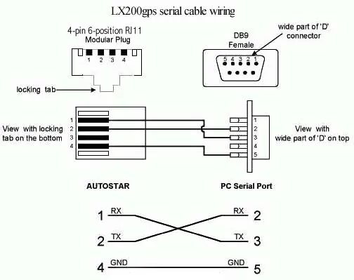 Rs232 обозначение на схеме