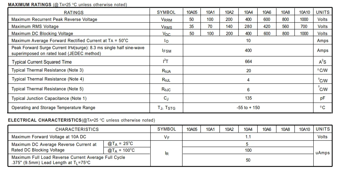 Характеристика a10. Диод 1n4007 Datasheet. 1n4007 диод даташит. Диод выпрямительный 1а 1000в 1n4007. Диод 1n4007 маркировка.