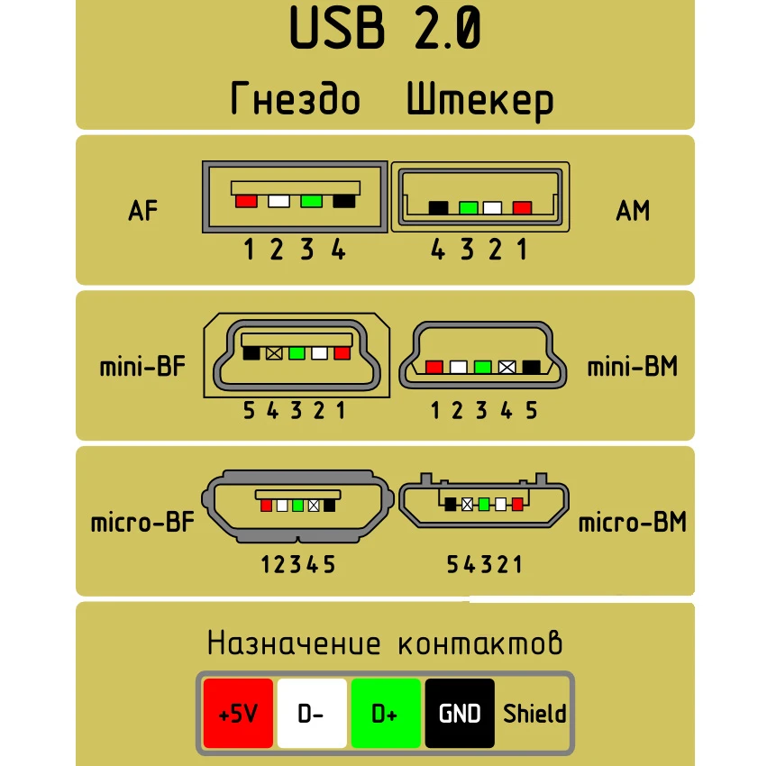 Активное питание usb. Распиновка провода USB Micro USB. Разъём мини юсб распиновка для зарядки. Micro USB разъем распиновка. Распиновка USB микро USB разъема.
