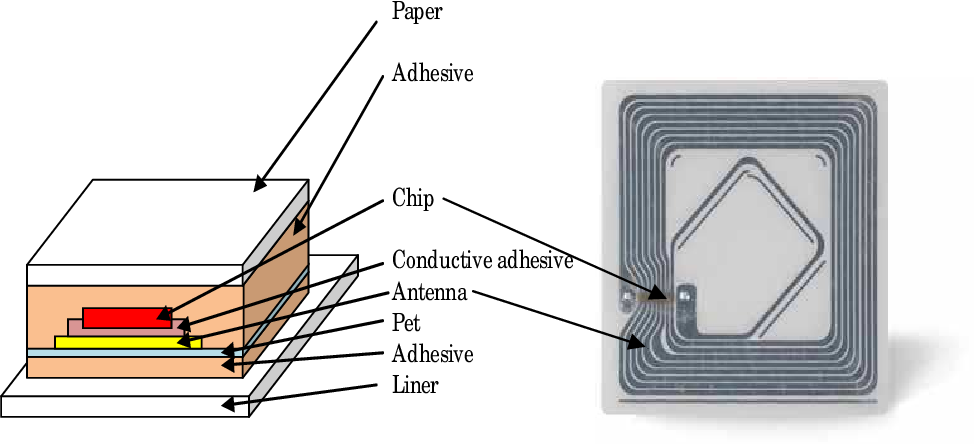 Карта rfid что это