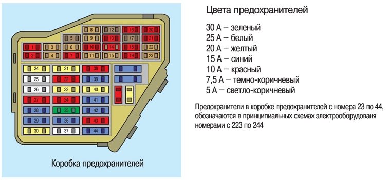 Схема предохранителей суперб 2