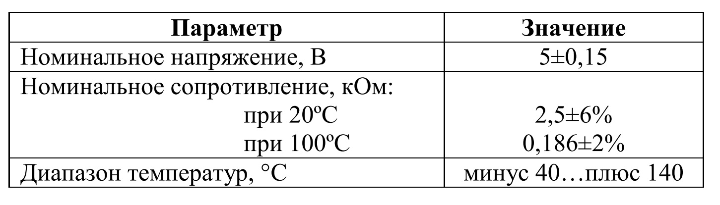 Номинальное сопротивление