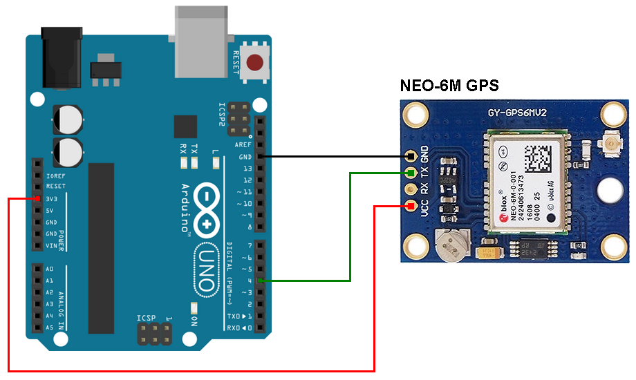 Gps arduino проекты