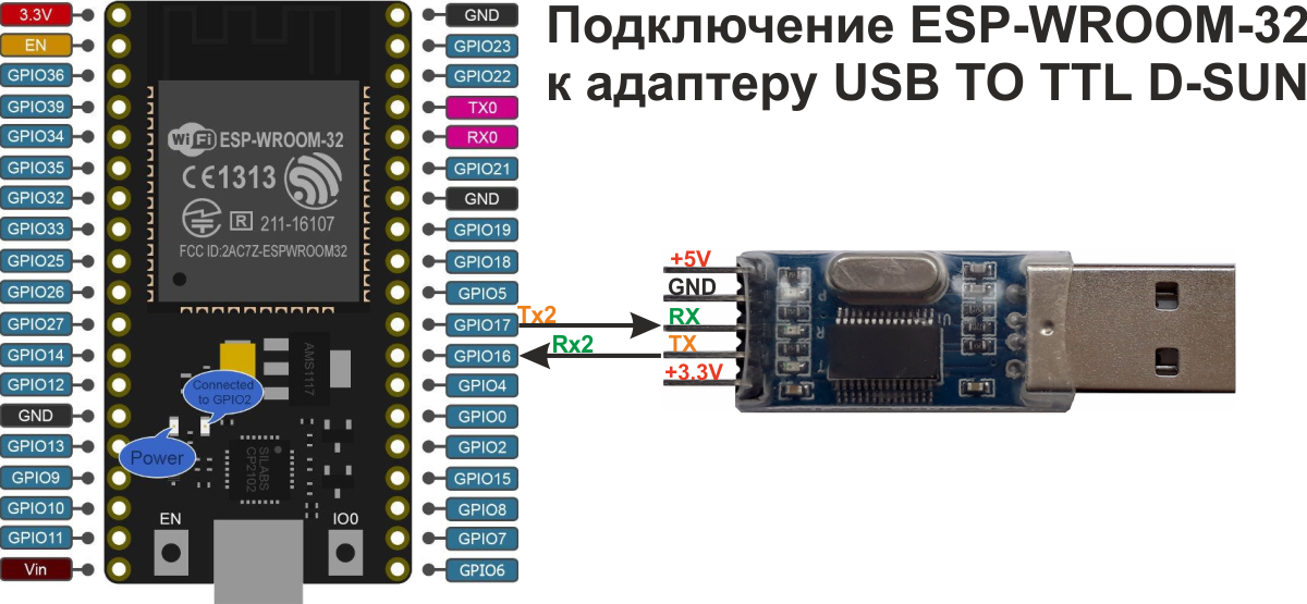Как прошить esp32. Esp32 USB TTL. Esp32 wroom программирование. Esp32-s2s. Esp8266 RX TX.