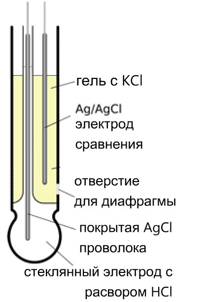 Схема электродов химия