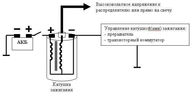 Катушка б115в схема подключения