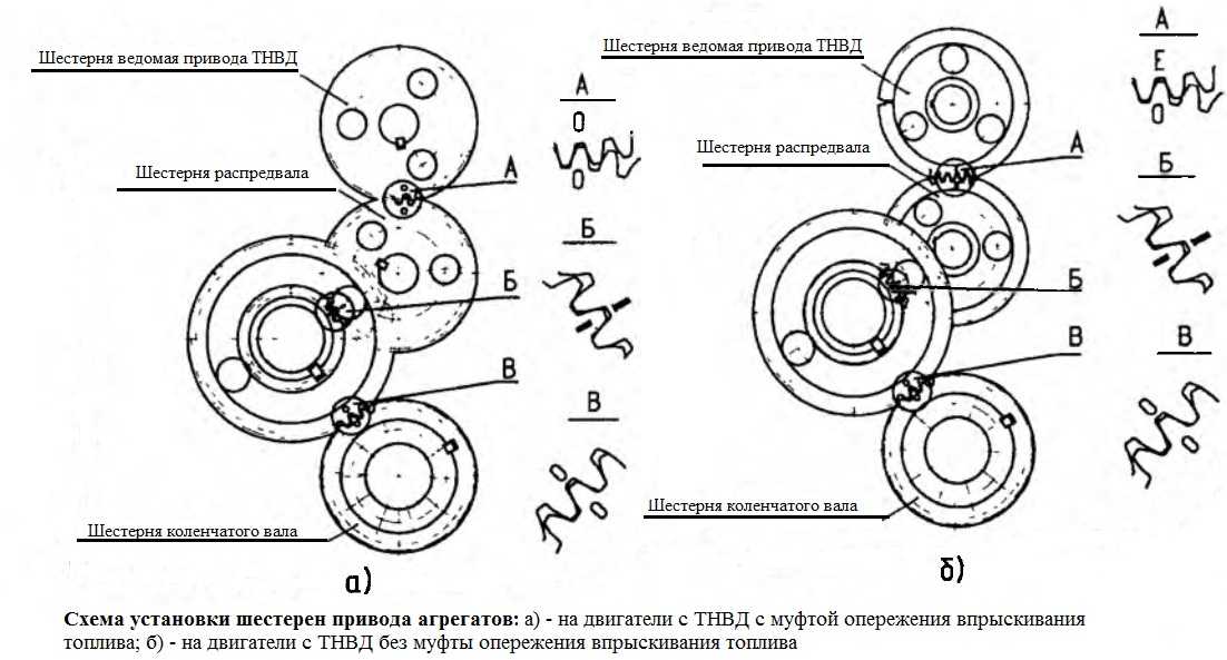 Схема установки электродвигателя