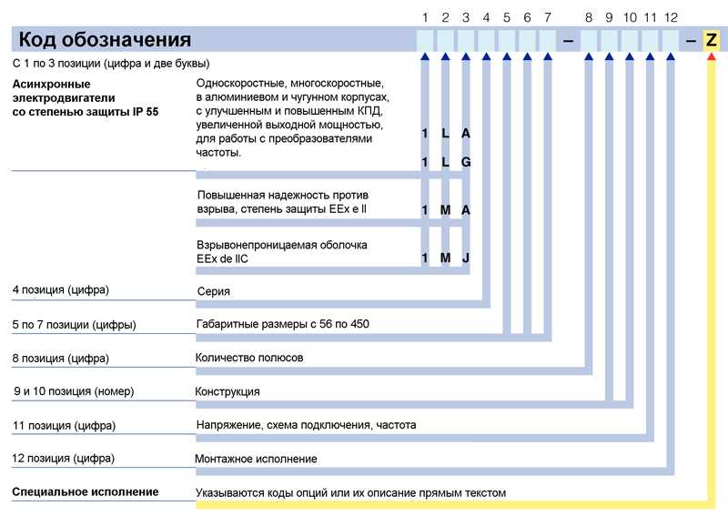 Как расшифровать наименование схемы кз