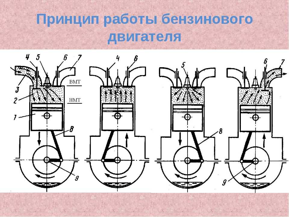 Схема работы двигателя