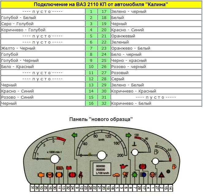 Ваз 2110 схема подсветки панели приборов