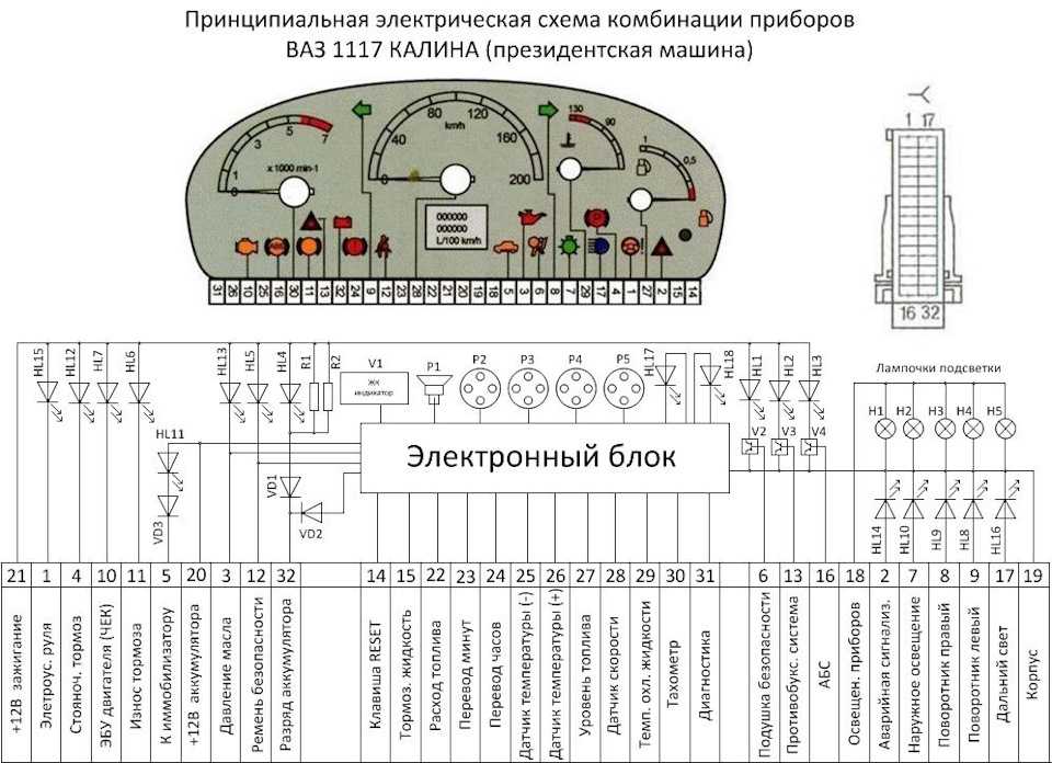 Приборная панель схема