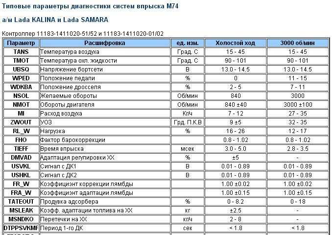 Что означает эсуд ваз