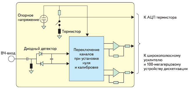 Схема подключения термистора