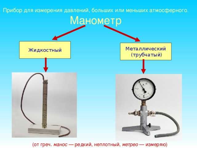 Как работает давление