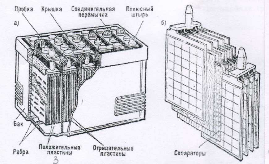 Схема свинцового аккумулятора