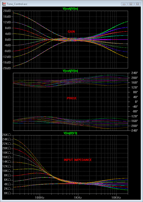 Baxandall tone control frequency response