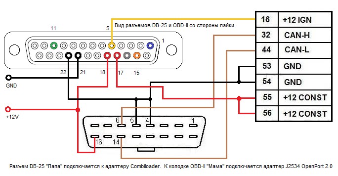 Схема обд разъема