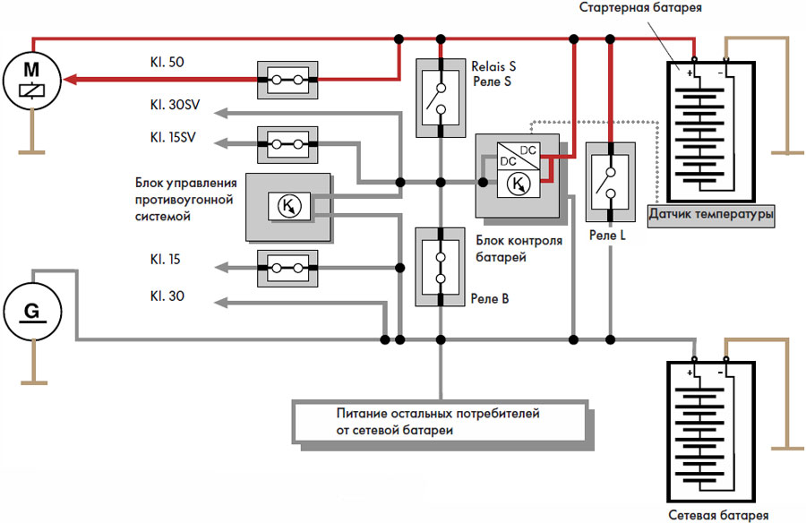 Каков принцип построения схемы электроснабжения автомобиля