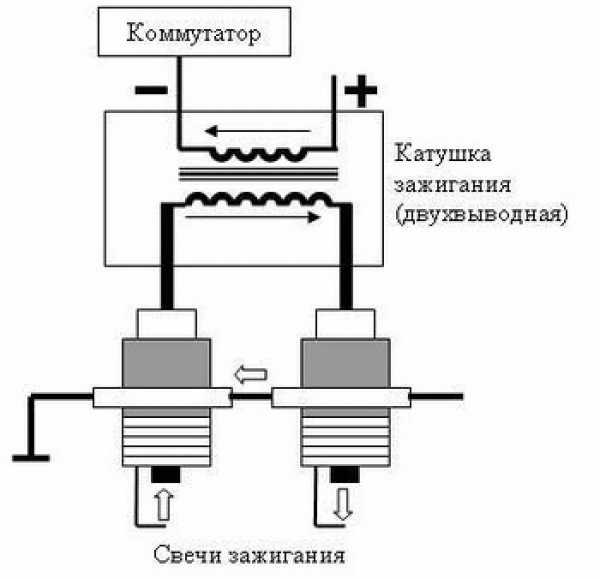 Схема обмоток катушки зажигания