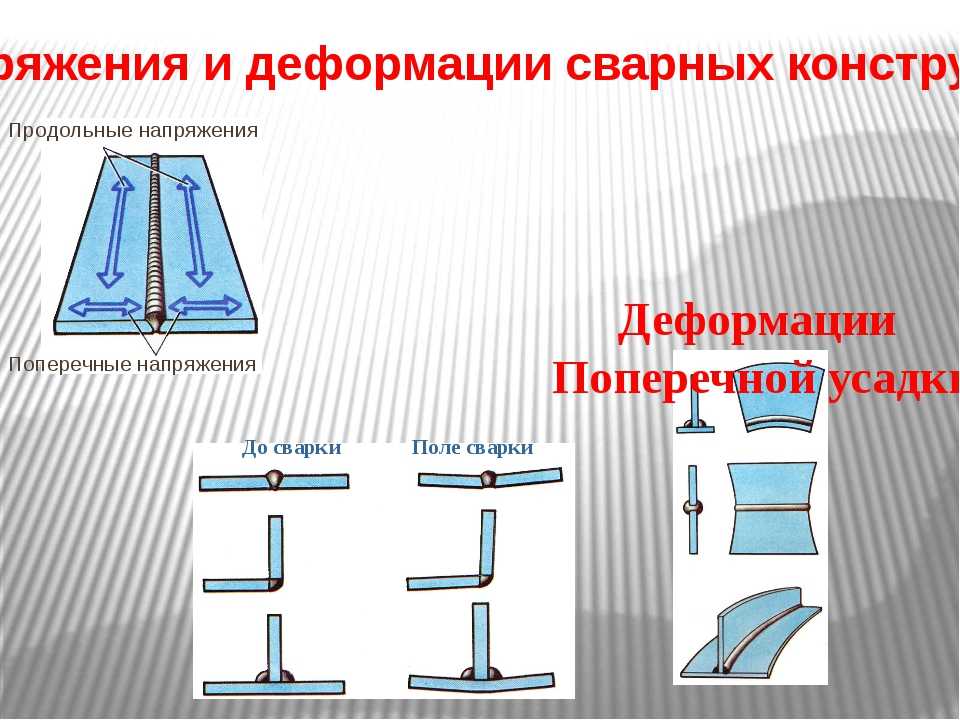 Объясните явления возникновения напряжений и деформаций при нагреве и охлаждении стального образца