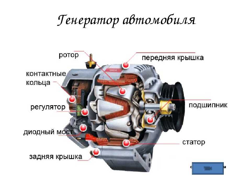 обозначение выводов генератора автомобиля