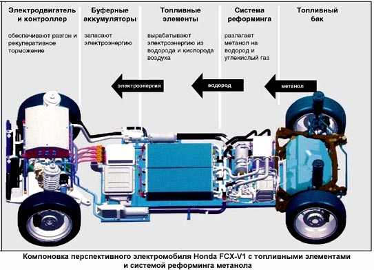 Схема питания электромобиля