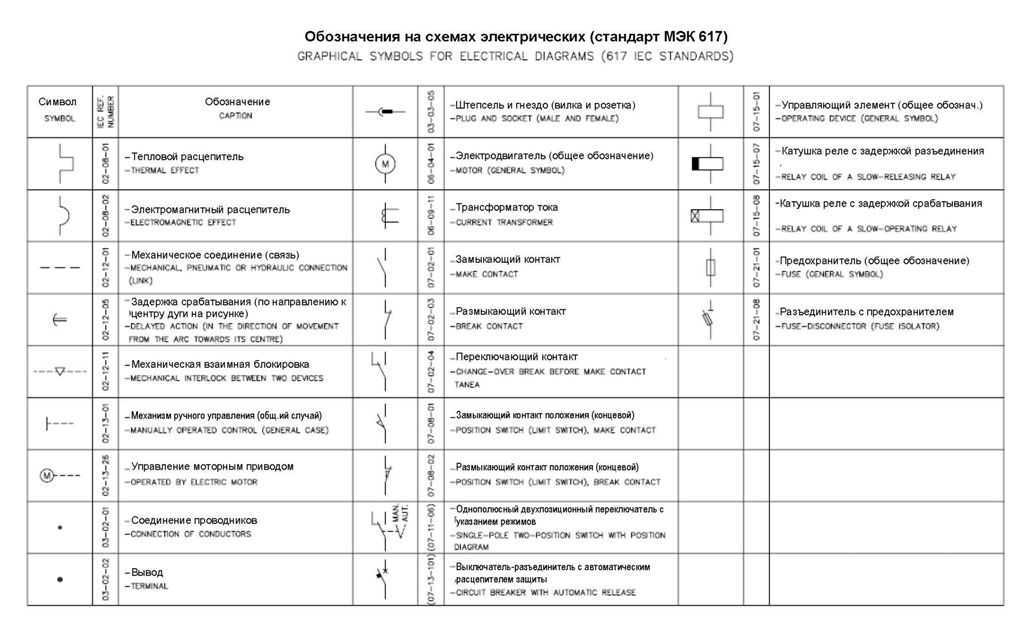 Автоматический выключатель на схеме: буквенное …