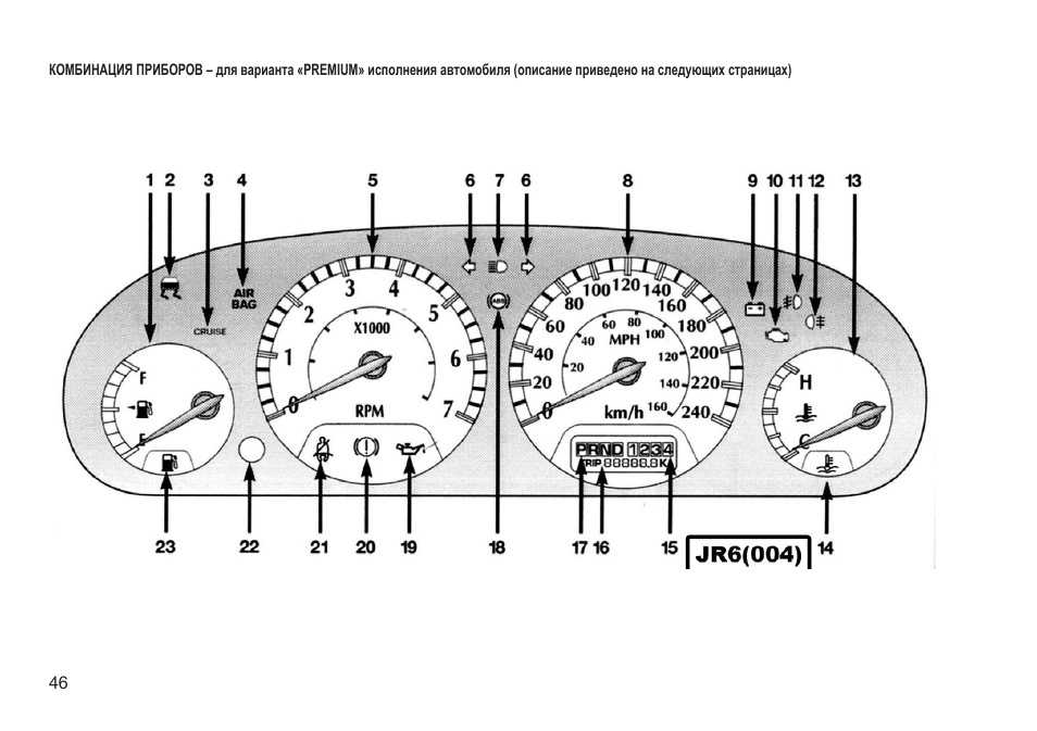 Схема панели приборов ваз 21213