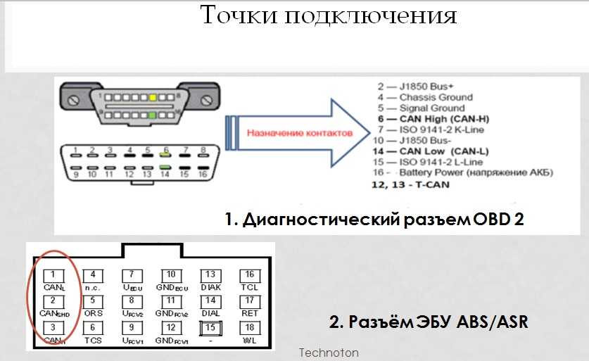 Схема подключения диагностического разъема газель бизнес