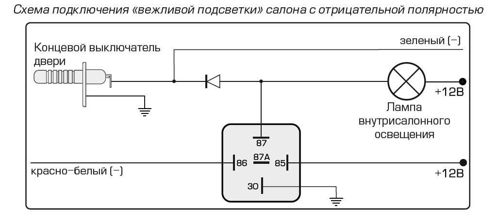 Схема салонного освещения ваз 2114