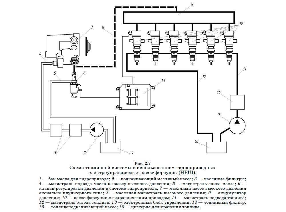 Топливная система автомобиля схема