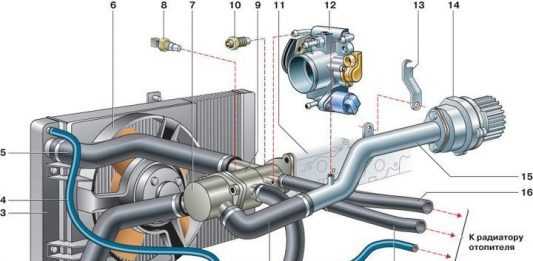 Схема охлаждения ваз 2115 инжектор. ВАЗ 2114 система охлаждения двигателя патрубки. Система охлаждения двигателя ВАЗ 2110 инжектор 8. Система охлаждения ВАЗ 2115 8 клапанов 1.5. Труба охлаждающей жидкости ВАЗ 2114.