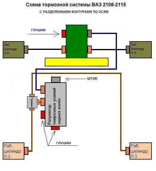 Переделка контуров тормозов ваз 2114