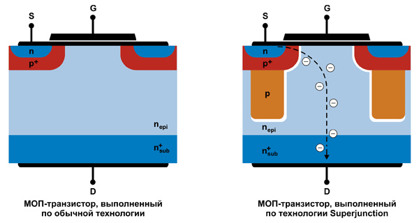 Моп транзистор. МОП транзистор mk26. МОП транзистор SCN 01. Структура МОП транзистора. Технология затвор МОП транзисторов.