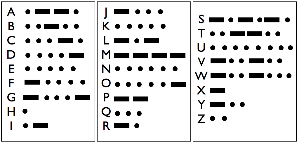 Звуковая азбука морзе. Таблица азбуки Морзе английский. Латинская таблица Морзе. Азбука Морзе кодировки. Азбука Морзе морзянка.