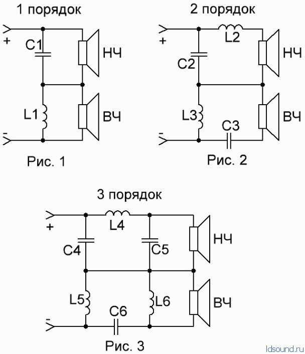 Принципиальная схема фильтра