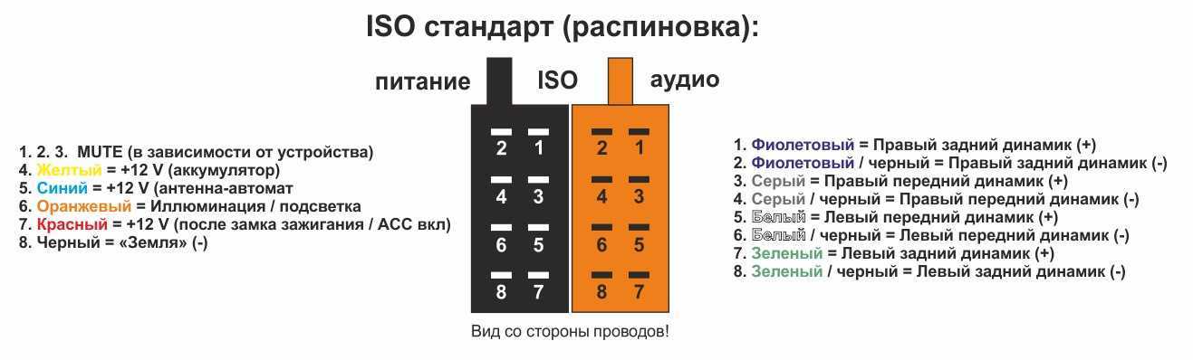 Схема евро разъема автомагнитолы