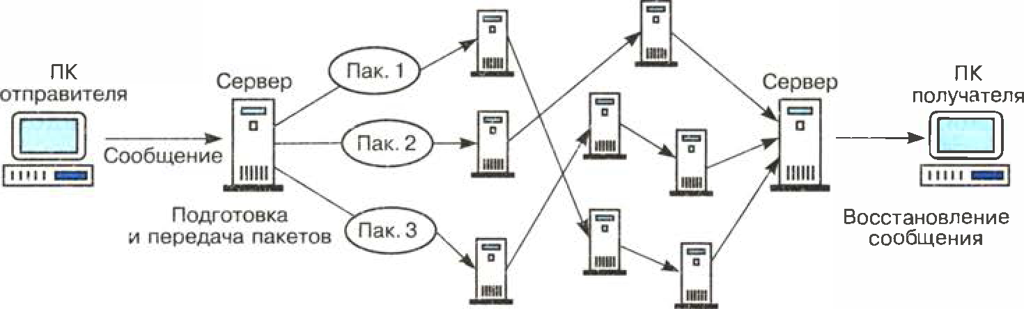 Какой из приведенных ниже интерфейсов может использоваться для передачи изображения и звука