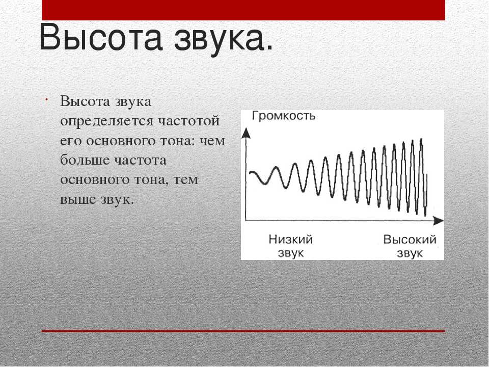 Схема частота шумовых явлений