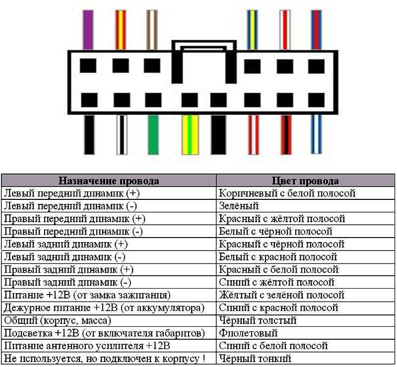 Цветовая схема подключения автомагнитолы