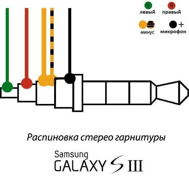 Схема пайки проводов наушников